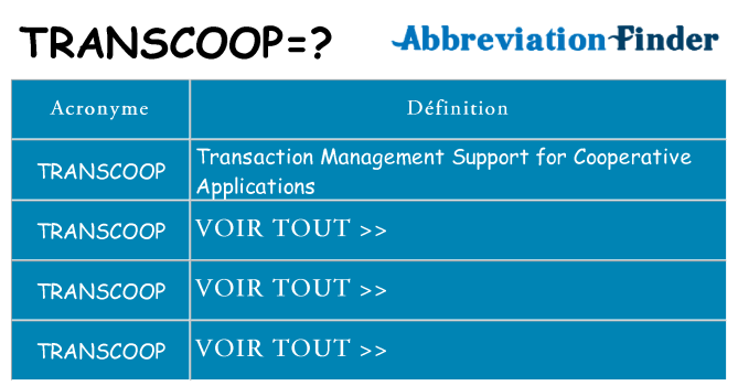 Ce que signifie le sigle pour transcoop