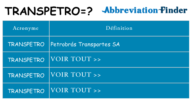 Ce que signifie le sigle pour transpetro
