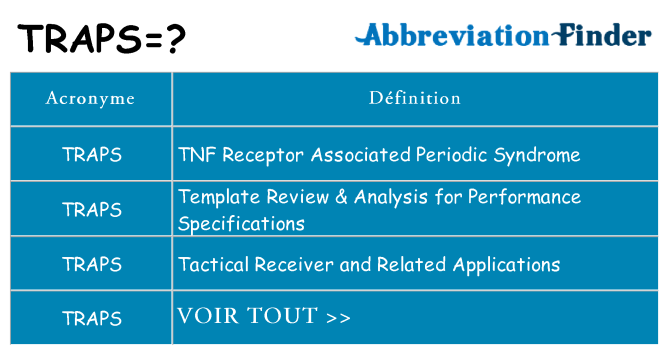 Ce que signifie le sigle pour traps