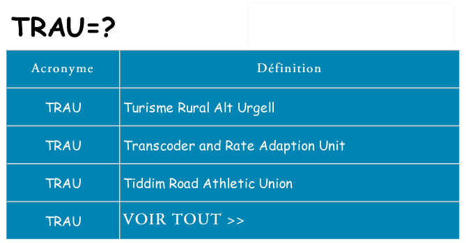 Ce que signifie le sigle pour trau