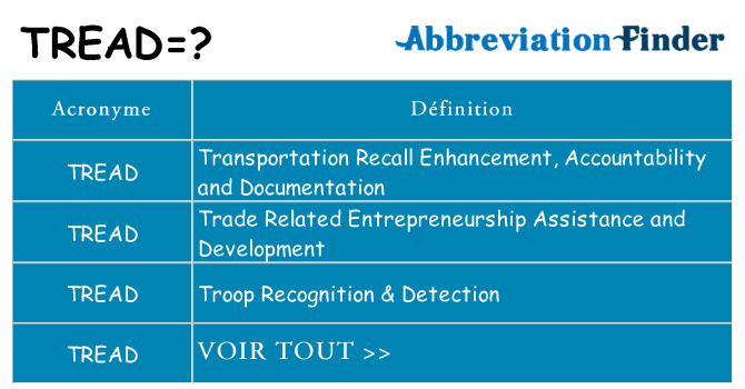 Ce que signifie le sigle pour tread