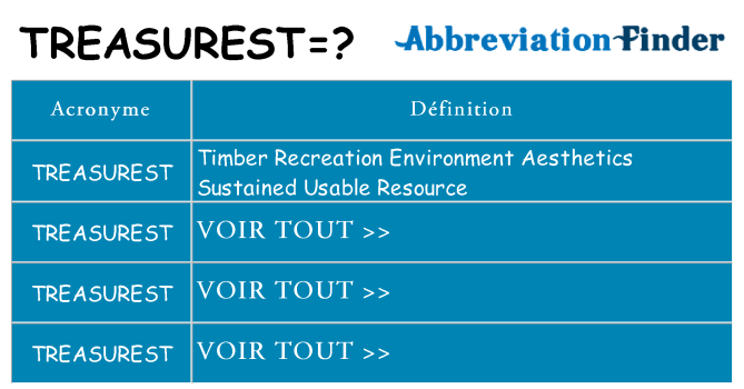Ce que signifie le sigle pour treasurest