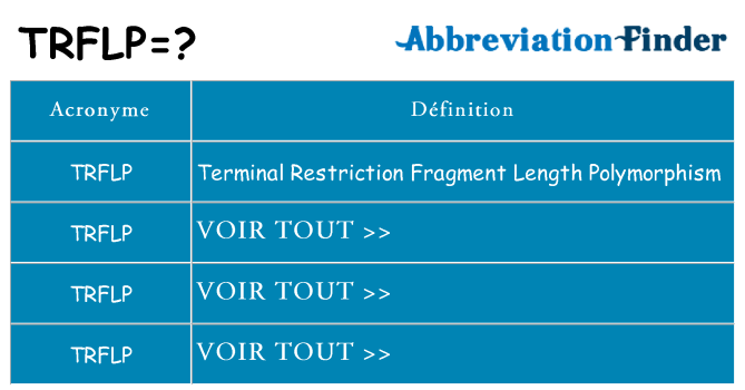 Ce que signifie le sigle pour trflp