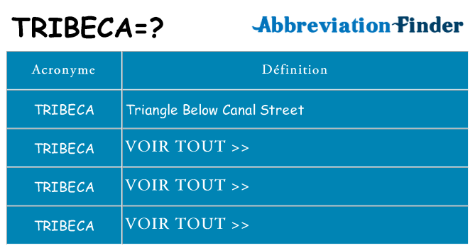 Ce que signifie le sigle pour tribeca