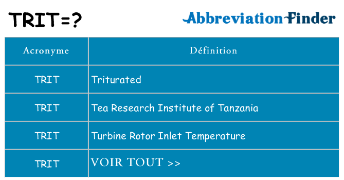 Ce que signifie le sigle pour trit