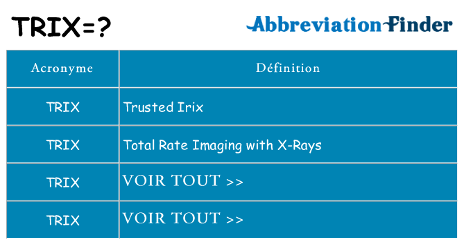 Ce que signifie le sigle pour trix