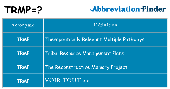 Ce que signifie le sigle pour trmp