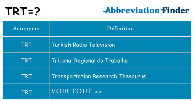 Ce que signifie le sigle pour trt