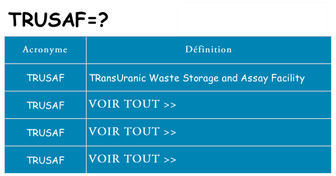 Ce que signifie le sigle pour trusaf