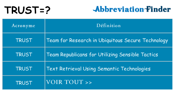 Ce que signifie le sigle pour trust