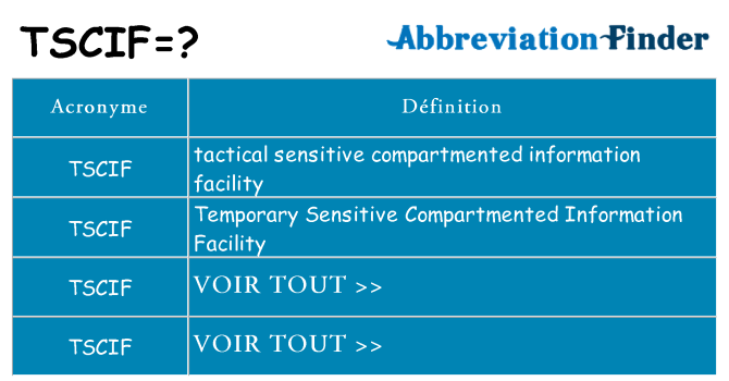 Ce que signifie le sigle pour tscif