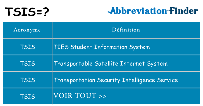 Ce que signifie le sigle pour tsis