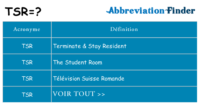 Ce que signifie le sigle pour tsr