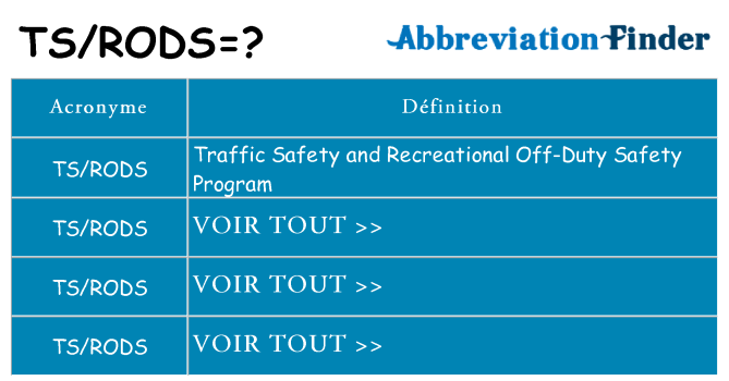 Ce que signifie le sigle pour tsrods