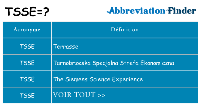 Ce que signifie le sigle pour tsse