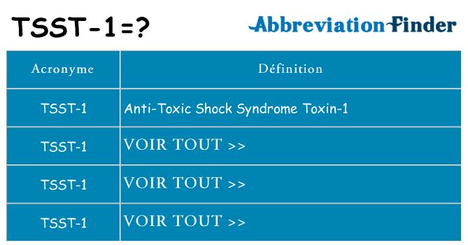 Ce que signifie le sigle pour tsst-1