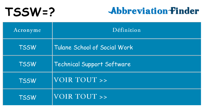 Ce que signifie le sigle pour tssw