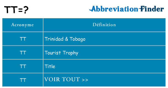 Ce que signifie le sigle pour tt