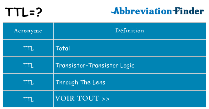 Ce que signifie le sigle pour ttl