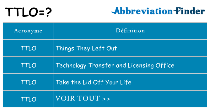 Ce que signifie le sigle pour ttlo