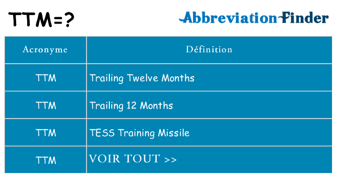 Ce que signifie le sigle pour ttm