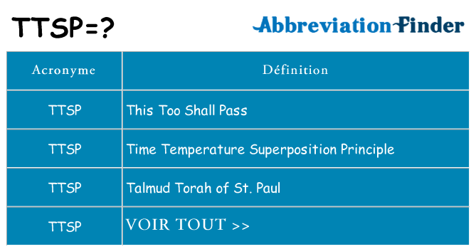 Ce que signifie le sigle pour ttsp