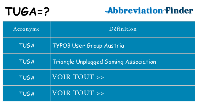 Ce que signifie le sigle pour tuga