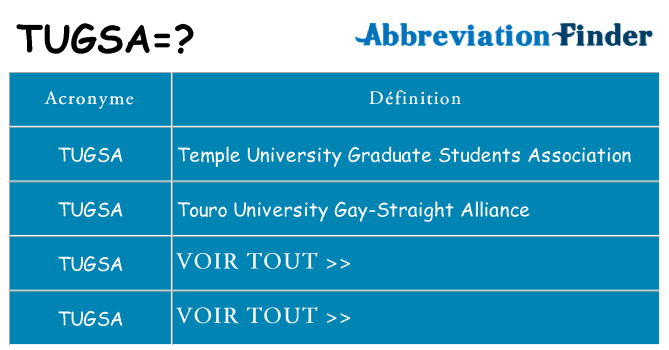 Ce que signifie le sigle pour tugsa