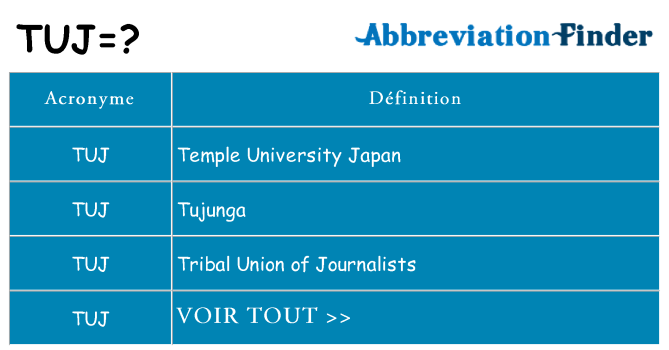 Ce que signifie le sigle pour tuj