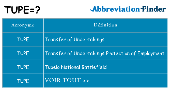 Ce que signifie le sigle pour tupe
