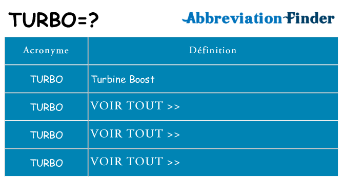 Ce que signifie le sigle pour turbo