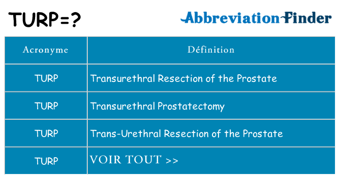 Ce que signifie le sigle pour turp