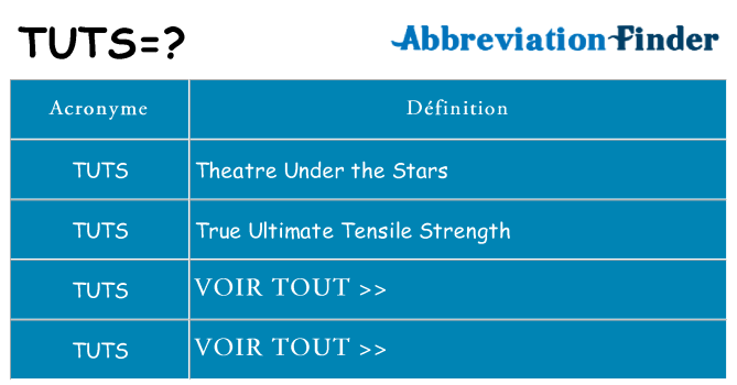 Ce que signifie le sigle pour tuts