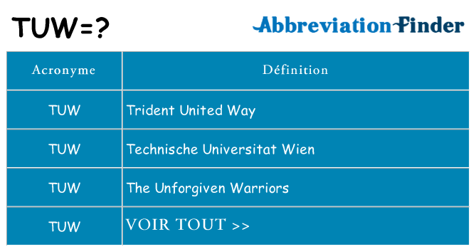 Ce que signifie le sigle pour tuw