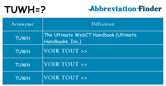 Ce que signifie le sigle pour tuwh