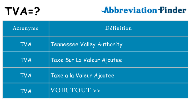 Ce que signifie le sigle pour tva