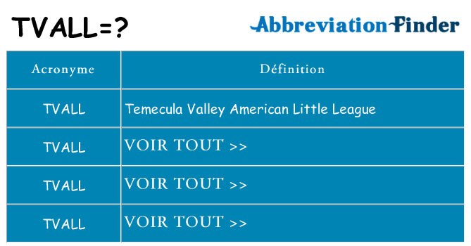 Ce que signifie le sigle pour tvall