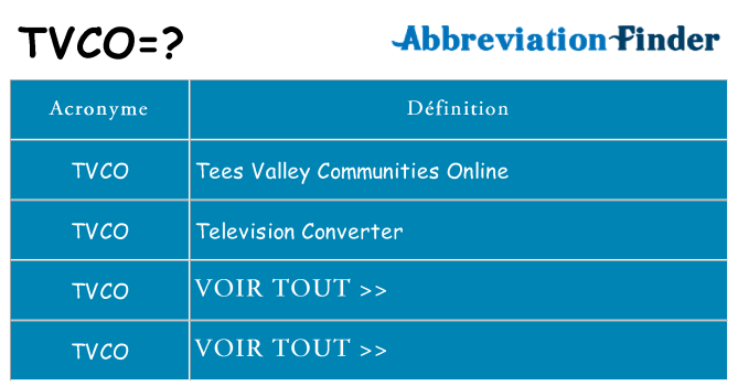 Ce que signifie le sigle pour tvco