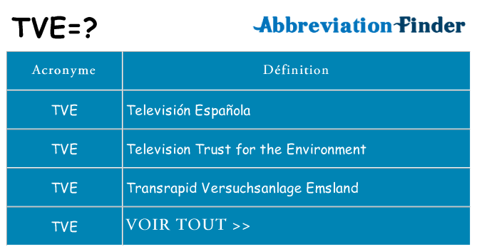 Ce que signifie le sigle pour tve