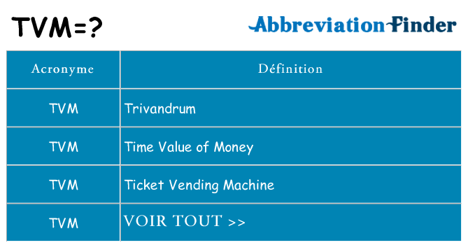 Ce que signifie le sigle pour tvm