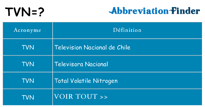 Ce que signifie le sigle pour tvn