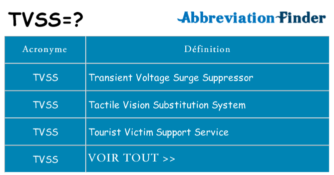 Ce que signifie le sigle pour tvss
