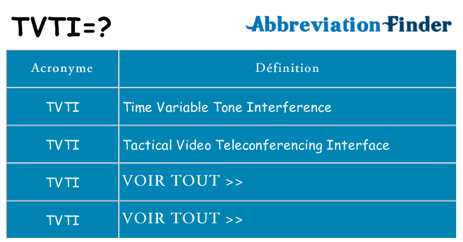 Ce que signifie le sigle pour tvti