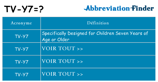 Ce que signifie le sigle pour tv-y7