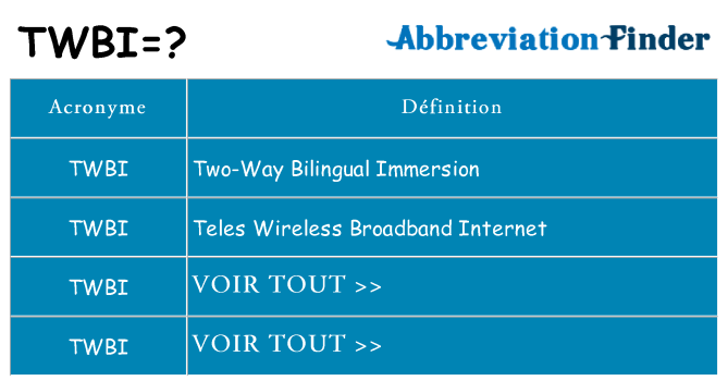 Ce que signifie le sigle pour twbi