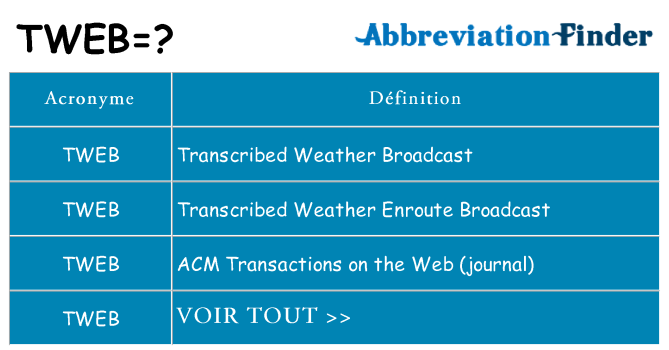 Ce que signifie le sigle pour tweb