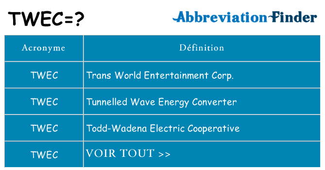 Ce que signifie le sigle pour twec