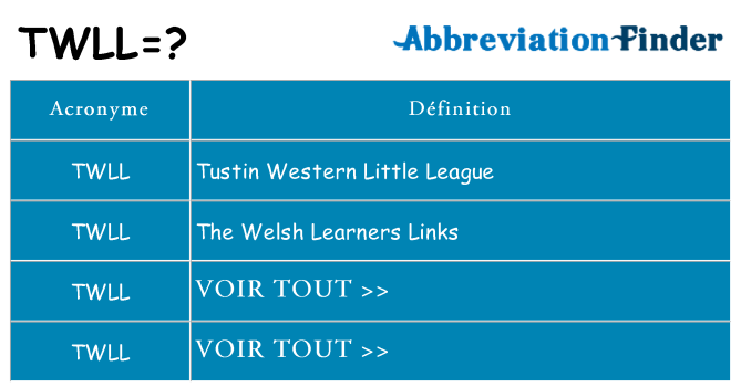 Ce que signifie le sigle pour twll