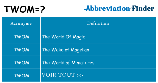 Ce que signifie le sigle pour twom