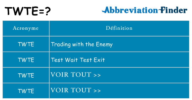 Ce que signifie le sigle pour twte